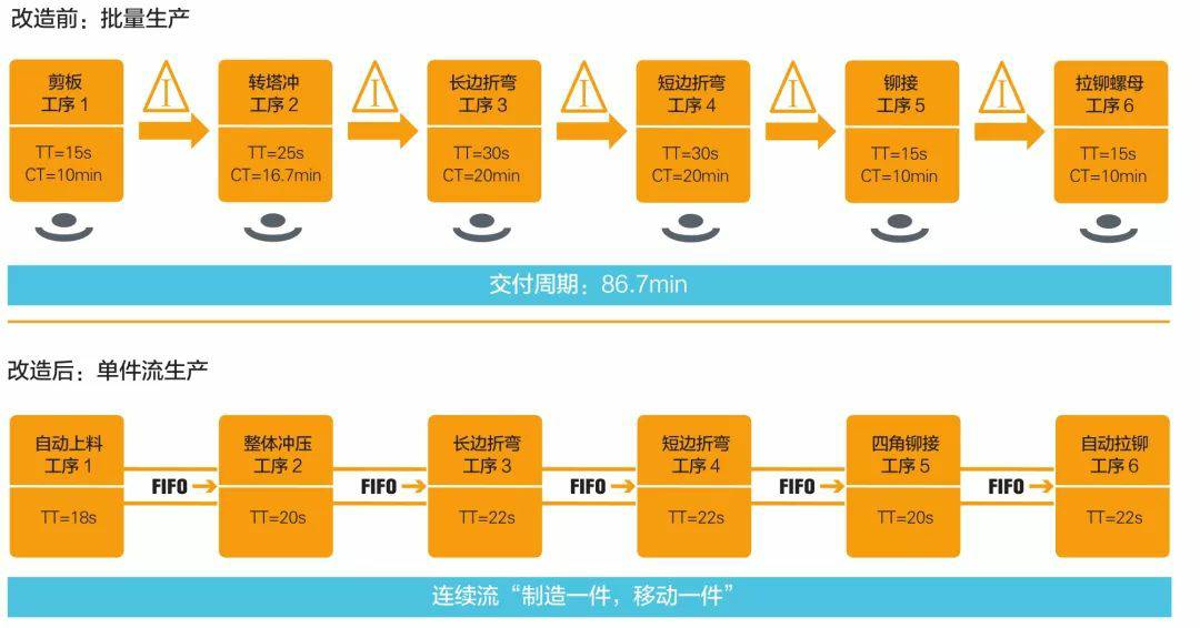 钣金加工产品在自动化及电梯行业中的应用 -昆明蒋辉绿色清洁科技有限公司