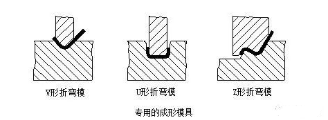 钣金加工中数控折弯加工零件范围及加工精度参数的详细解答-昆明蒋辉绿色清洁科技有限公司