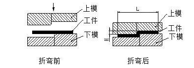 钣金加工中数控折弯加工零件范围及加工精度参数的详细解答-昆明蒋辉绿色清洁科技有限公司