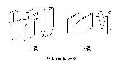 钣金加工中数控折弯加工零件范围及加工精度参数的详细解答-昆明蒋辉绿色清洁科技有限公司