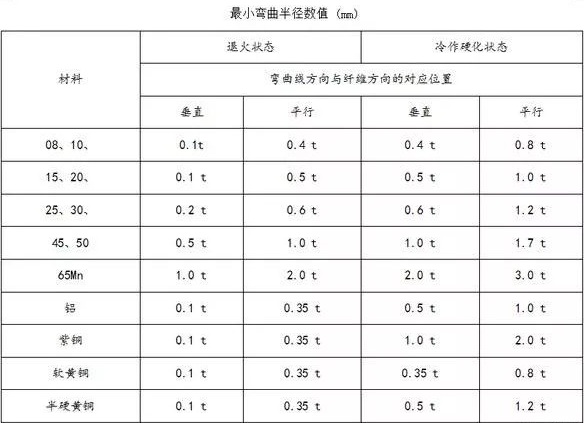 钣金加工中数控折弯加工零件范围及加工精度参数的详细解答-昆明蒋辉绿色清洁科技有限公司