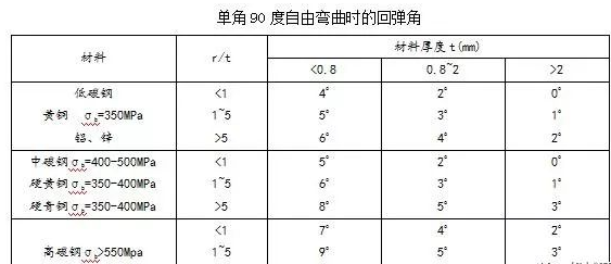 钣金加工中数控折弯加工零件范围及加工精度参数的详细解答-昆明蒋辉绿色清洁科技有限公司