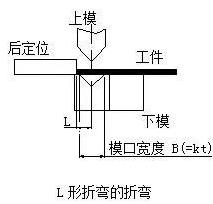 钣金加工中数控折弯加工零件范围及加工精度参数的详细解答-昆明蒋辉绿色清洁科技有限公司
