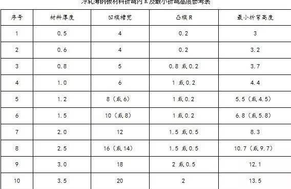 钣金加工中数控折弯加工零件范围及加工精度参数的详细解答-昆明蒋辉绿色清洁科技有限公司