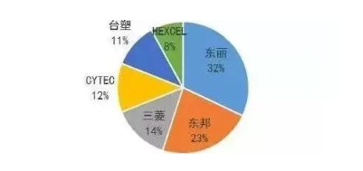 涉及钣金加工行业、全球领先的高客户设备-昆明蒋辉绿色清洁科技有限公司