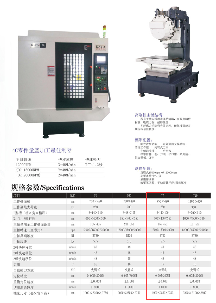 CNC-T7-昆明蒋辉绿色清洁科技有限公司